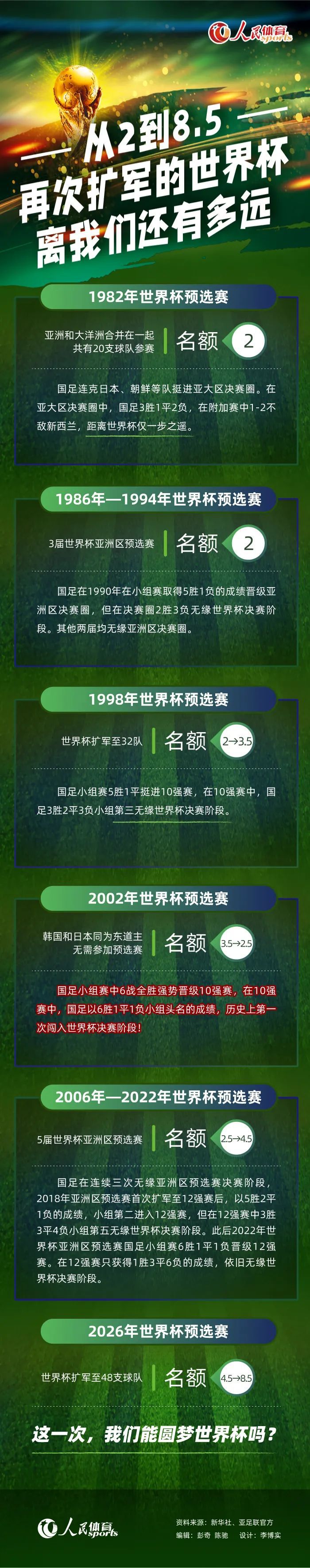 而且最近3场比赛有2场遭遇零封，球队在进攻端的表现下滑不少。